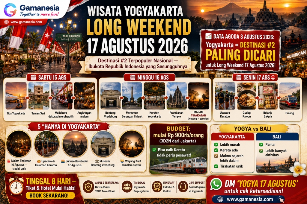 Wisata Yogyakarta Long Weekend 17 Agustus 2026: Itinerary 3D2N, Destinasi Terpopuler #2 & Budget | Gamanesia