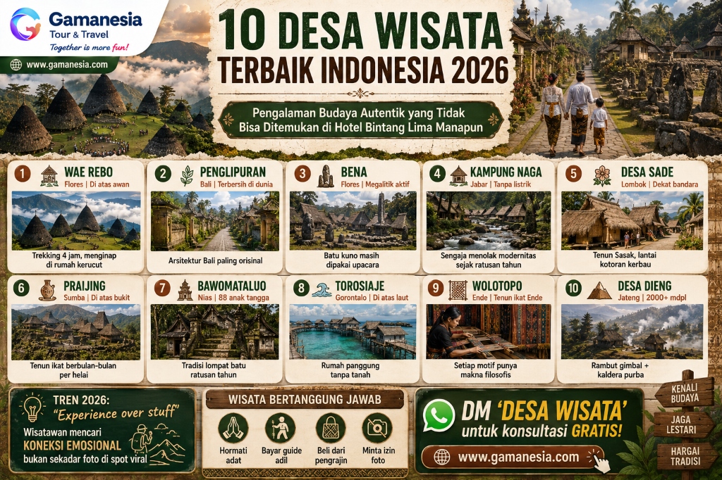 10 Desa Wisata Terbaik Indonesia 2026: Pengalaman Budaya Autentik yang Tidak Ada di Tempat Lain | Gamanesia