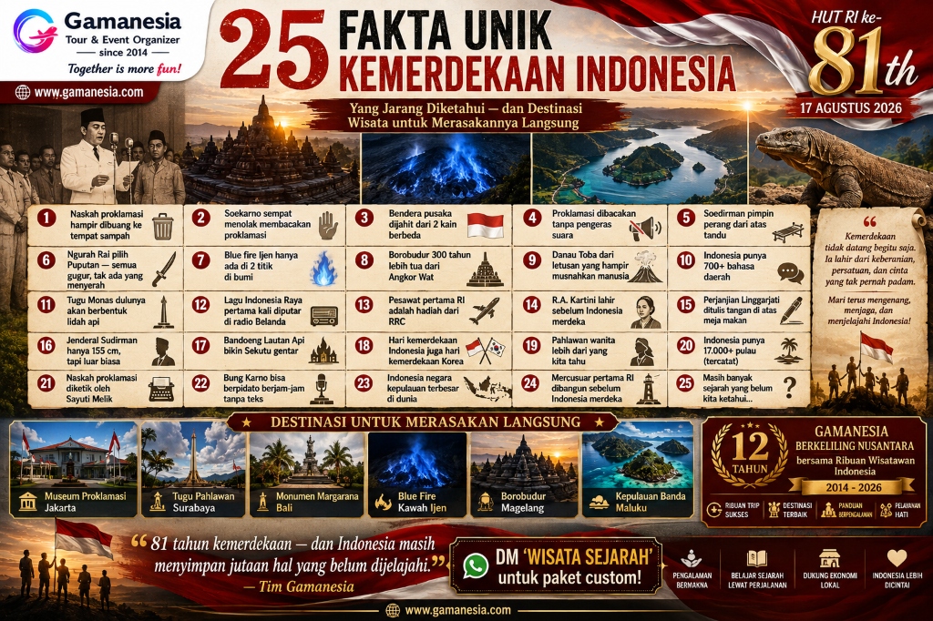 25 Fakta Unik Kemerdekaan Indonesia yang Jarang Diketahui — Bikin Makin Cinta Nusantara | Gamanesia