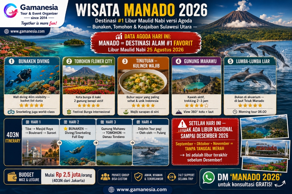 Wisata Manado 2026: Destinasi #1 Maulid Nabi yang Selama Ini Lo Abaikan — Panduan Lengkap Bunaken, Tomohon & Lebih | Gamanesia