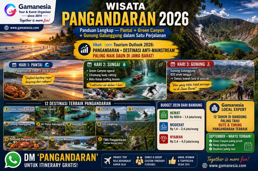 Wisata Pangandaran 2026: Panduan Lengkap Pantai, Green Canyon & Gunung Galunggung — Itinerary & Budget | Gamanesia