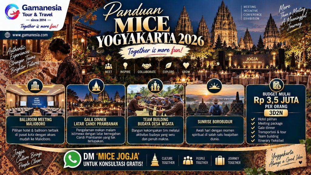 Panduan MICE di Yogyakarta 2026: Kombinasi Budaya dan Efisiensi Biaya yang Sulit Ditandingi Kota Lain | Gamanesia